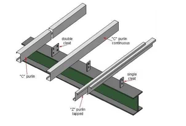 11-1-1791967783-o0s3 Automatic CZ Purlin Making Machine High-Speed C and Z Purlin Productio - 11 1 1791967783 o0s3
